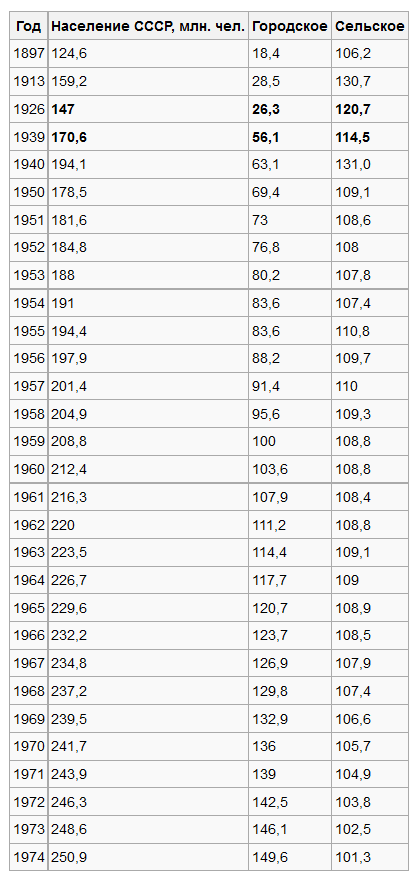 Счастливо ли жили крестьяне в СССР при колхозном коммунизме?