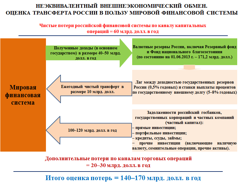 Реферат: Финансовая система России 5