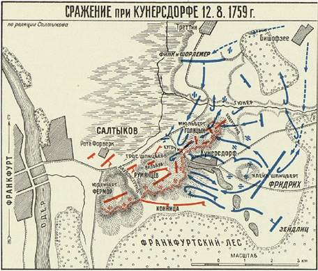 Разгром прусской армии короля Фридриха II Великого при Кунерсдорфе генералом П.С. Салтыковым