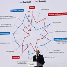 О русском и западном менталитете