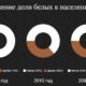 О ужас: «Это должны быть гетеросексуалы и христиане европейского происхождения»