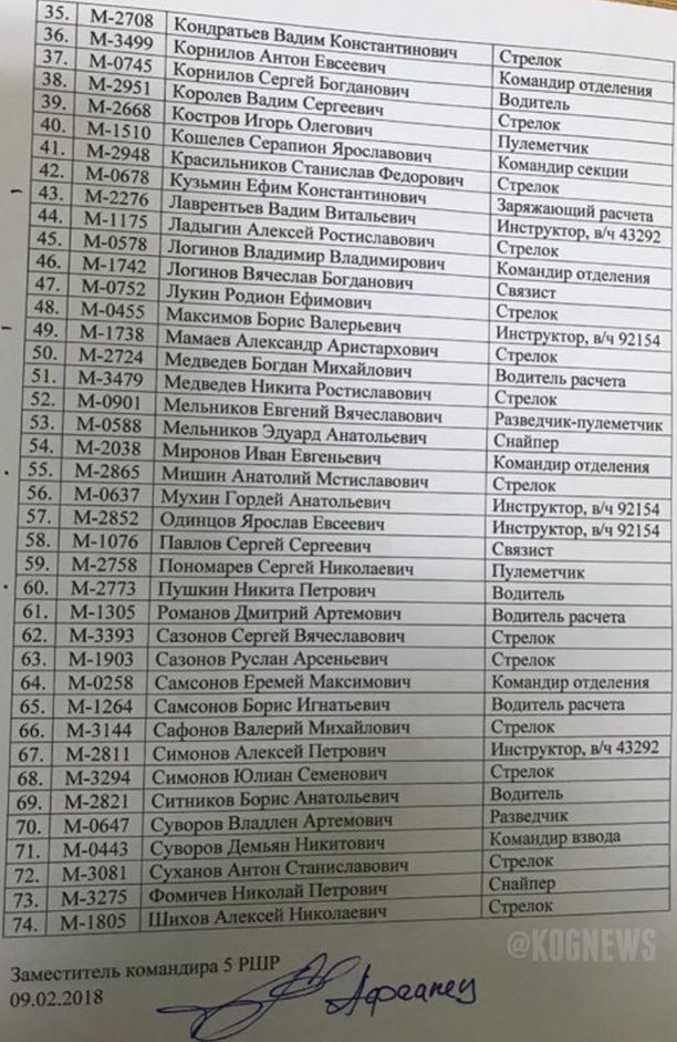 Список личного состава известной всем частной военной компании, пропавшего без вести 7 февраля в районе Хишам