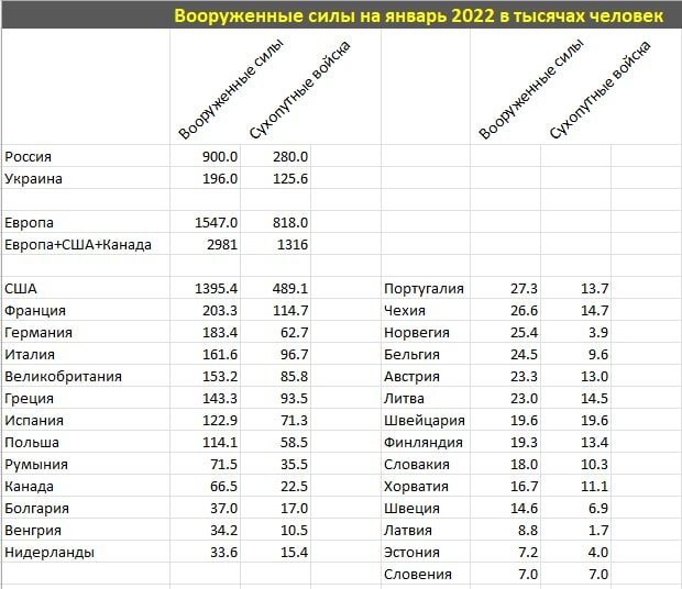 Специальные военные новости на 22 сентября 2022 г