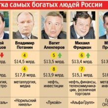 Дерусификация бизнеса и др. новости экономики Олигархата. Русская Идея