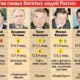 Дерусификация бизнеса и др. новости экономики Олигархата