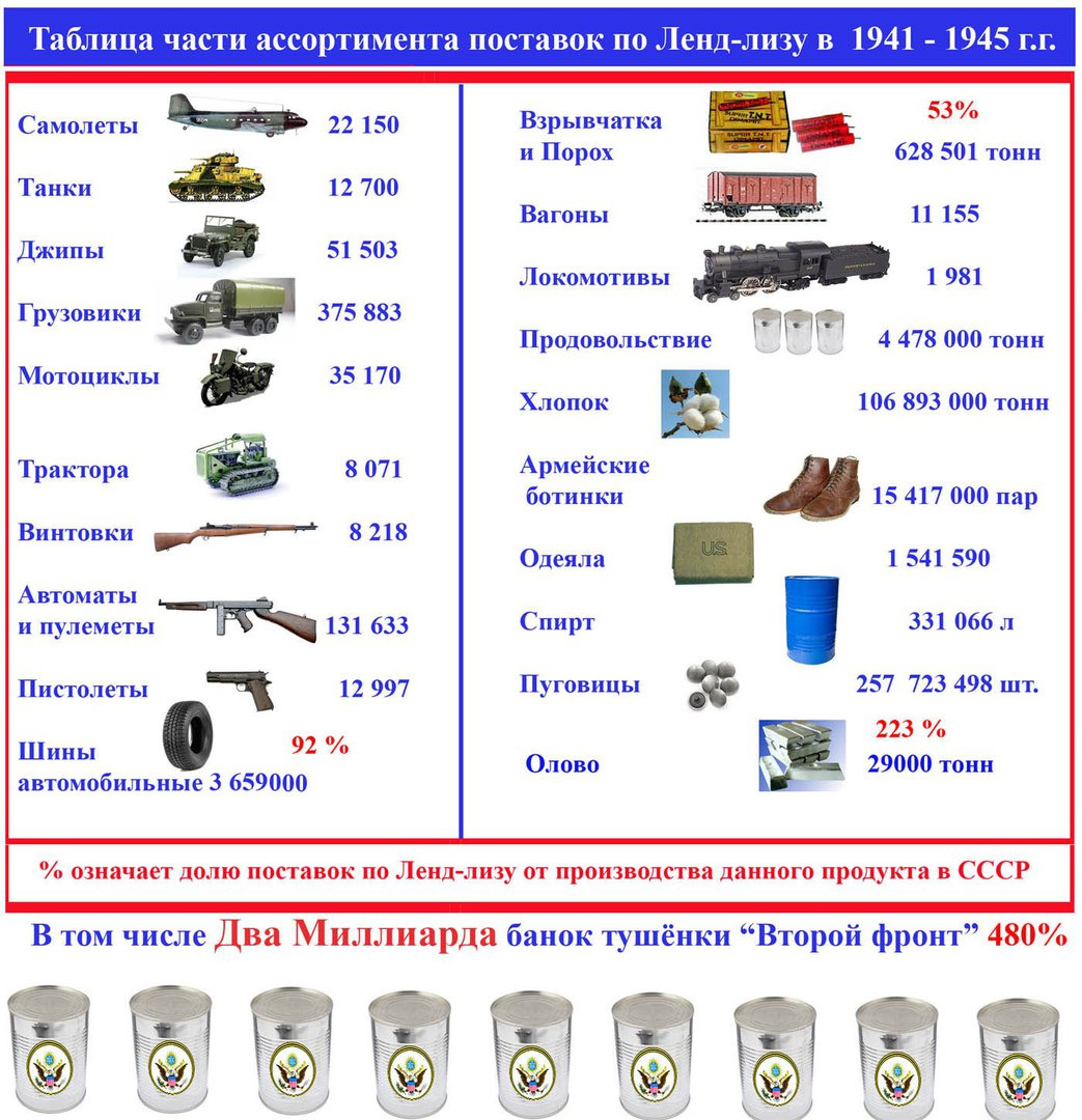 26. Поражение Рейха, 