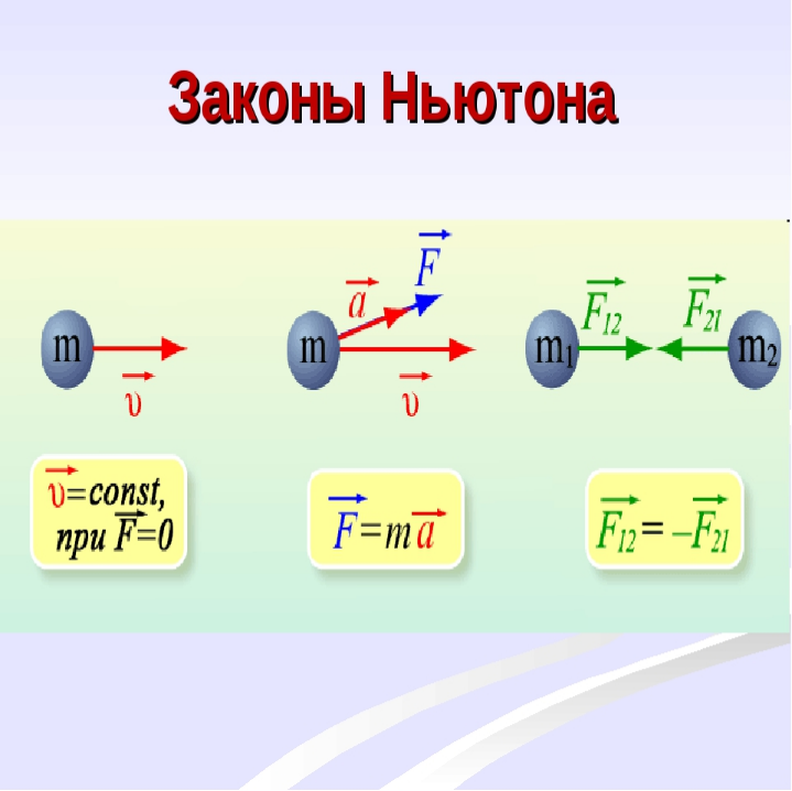 Все законы ньютона