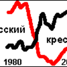 БИНОМ ДЕПОПУЛЯЦИИ И ГЕНОЦИДА