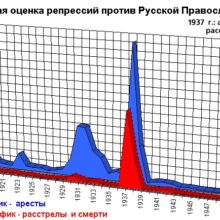 Как Сталин начал